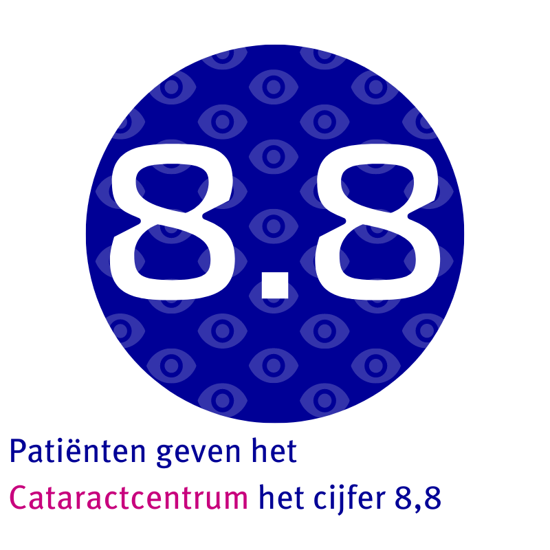 Patiënten geven het Cataractcentrum het cijfer 8.8