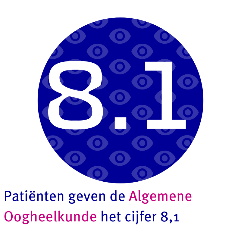 Patiënten geven de Algemene Oogheelkunde het cijfer 8,1