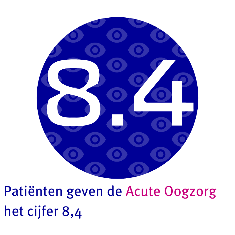 Patiënten geven de Acute Oogzorg het cijfer 8,4