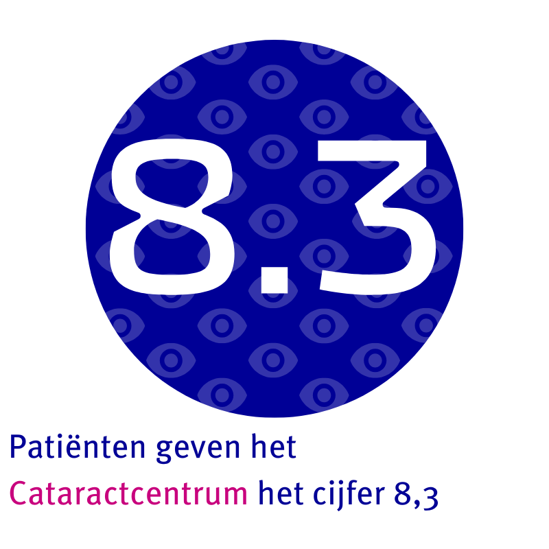 Patiënten geven het Cataractcentrum het cijfer 8.3