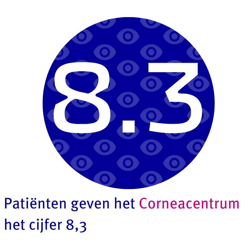 Patiënten geven het Corneacentrum het cijfer 8,3