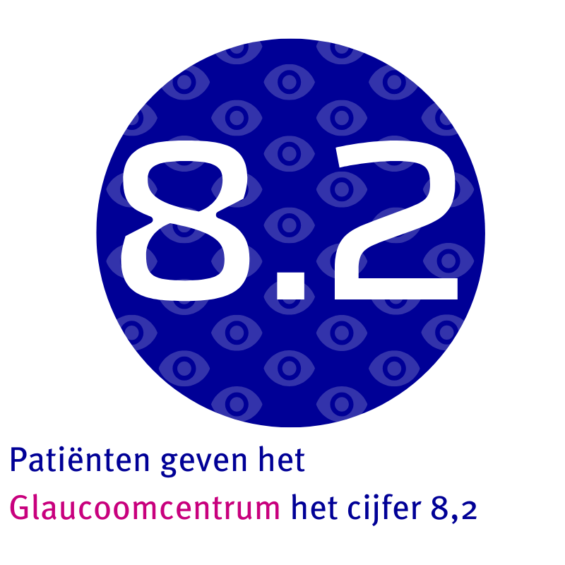 Patiënten geven het Glaucoomcentrum het cijfer 8.2