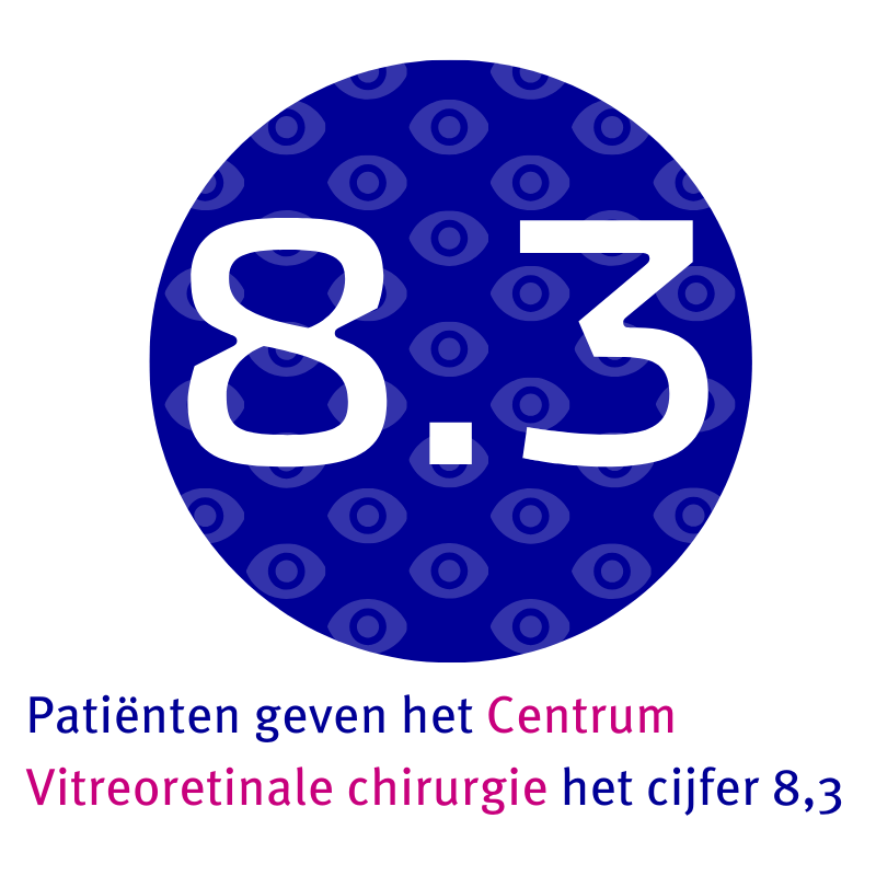 Patiënten geven het Centrum Vitreoretinale chirurgie het cijfer 8,3